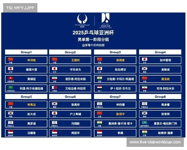 2025世俱杯分组揭晓 无畏契约全球冠军赛精彩开赛 2025世俱杯分组揭晓 无畏契约全球冠军赛精彩开赛