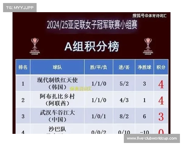 中国女足面对世界杯死亡之组能否逆袭出线引发热议 中国女足面对世界杯死亡之组能否逆袭出线引发热议