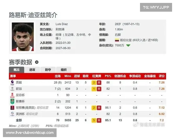 巴萨关注迪亚斯球员合同问题引发身边人士不满利物浦态度 巴萨关注迪亚斯球员合同问题引发身边人士不满利物浦态度