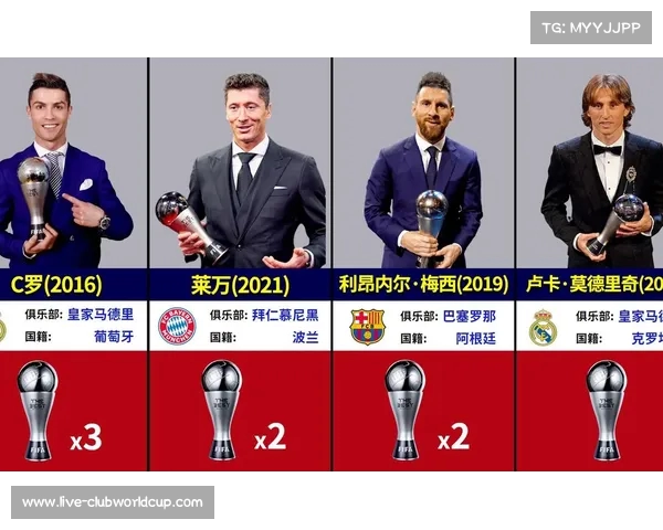 梅西本泽马姆巴佩争夺FIFA年度最佳球员荣誉之战启幕 梅西本泽马姆巴佩争夺FIFA年度最佳球员荣誉之战启幕