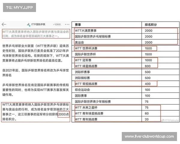 世界杯积分规则解析及各阶段比赛如何影响排名 世界杯积分规则解析及各阶段比赛如何影响排名